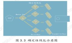中心化加密货币借贷的优